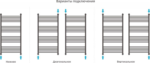 Полотенцесушитель водяной Сунержа Богема+ 120x60, прямая фото 4