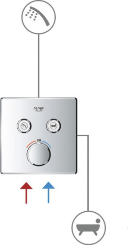 Термостат Grohe Grohtherm SmartControl 29156LS0 для душа, moon white фото 2