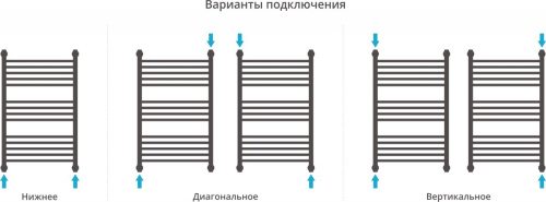 Полотенцесушитель водяной Сунержа Богема+ 80x50, прямая фото 3