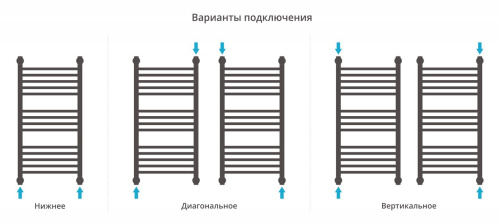 Полотенцесушитель водяной Сунержа Богема 80x40, с полкой, прямая фото 4