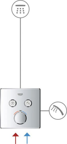 Термостат Grohe Grohtherm SmartControl 29156LS0 для душа, moon white фото 3