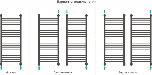 Полотенцесушитель водяной Сунержа Богема+ 100x40, прямая фото 2