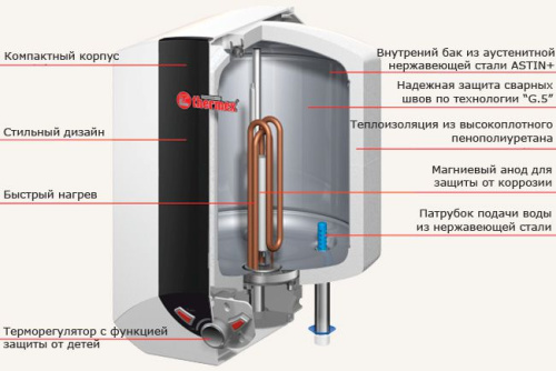 10 450 руб. Водонагреватель Thermex Blitz IBL 10 O фото 5 Водонагреватель Thermex Blitz IBL 10 O фото 5